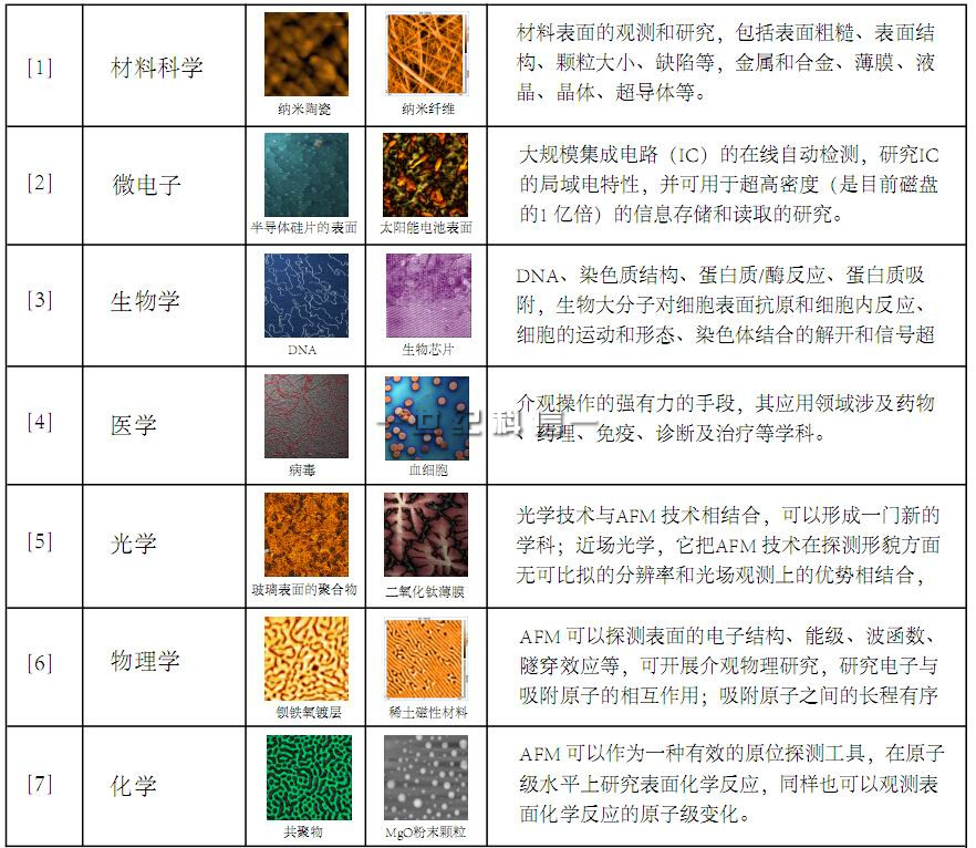 FM-1000 原子力显微镜(分体式) - 飞时曼