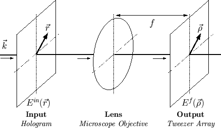 傅里叶光学和光学信息处理