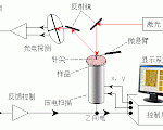 原子力显微镜法测量纳米粒子的尺寸